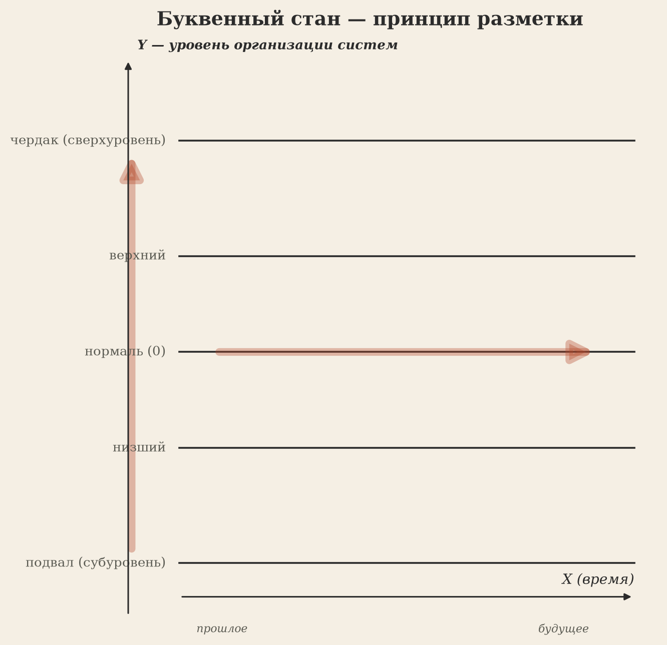 Буквенный стан — принцип разметки
